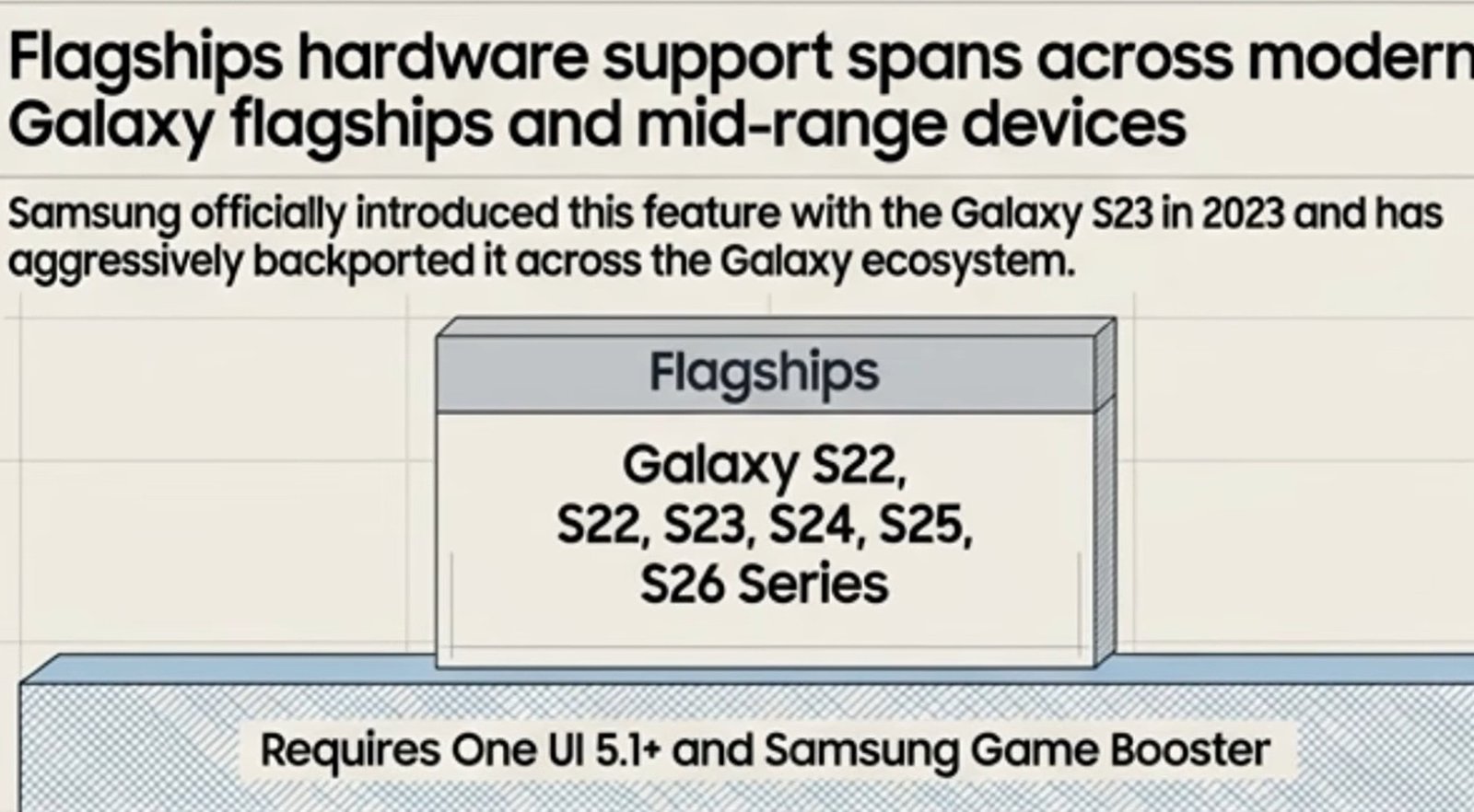 bypass charging samsung supported devices